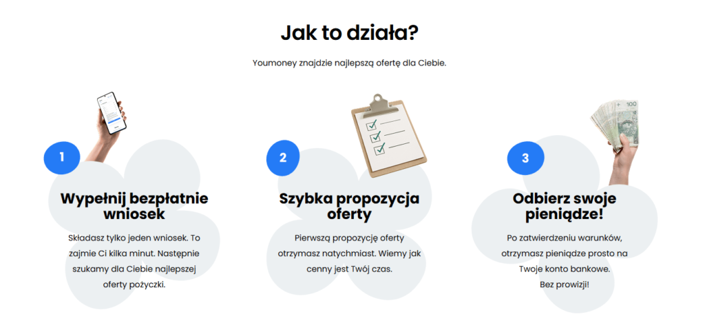 youmoney.pl - jak to działa