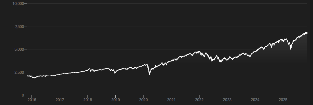 SP500